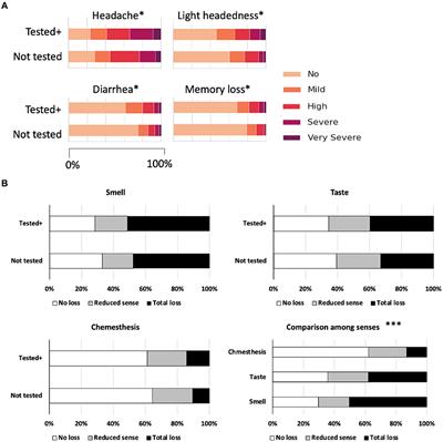 Possible roles of phytochemicals with bioactive properties in the prevention of and recovery from COVID-19